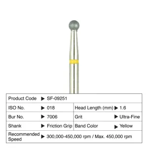 Shofu T&F Hybrid Point #7006 6/Box